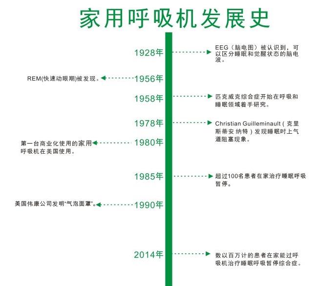 什么是呼吸機，呼吸機分為幾種類型
